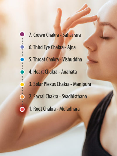 7 Chakras Bio Vie Arôme